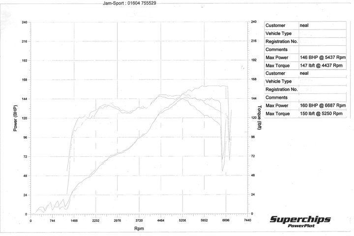 2290301 Zetec.jpg